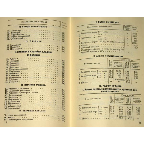 Рецептура ликеров, наливок, настоек и инструкция по закладке... 1939. РЕПРИНТ